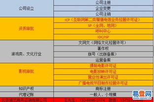 【小規(guī)模公司注銷(xiāo)需要多少錢(qián)北京朝陽(yáng)代辦公司注銷(xiāo)】-朝陽(yáng) 北苑易登網(wǎng)